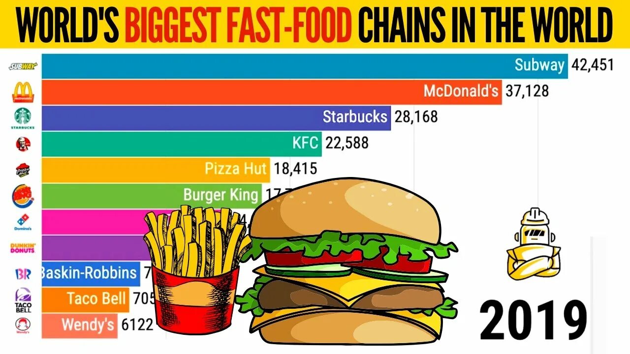 Биг фаст резалт. Какой фастфуд самый популярный в 2021. Top 20 fast food Chains in America 2021. Таблица фастфуд для информатики.