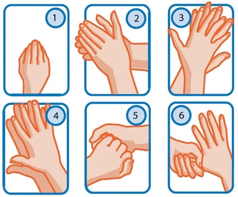 Обработка кожным антисептиком. Обработка рук. Техника мытья рук. Обработка рук табличка. Обработка рук антисептиком алгоритм.