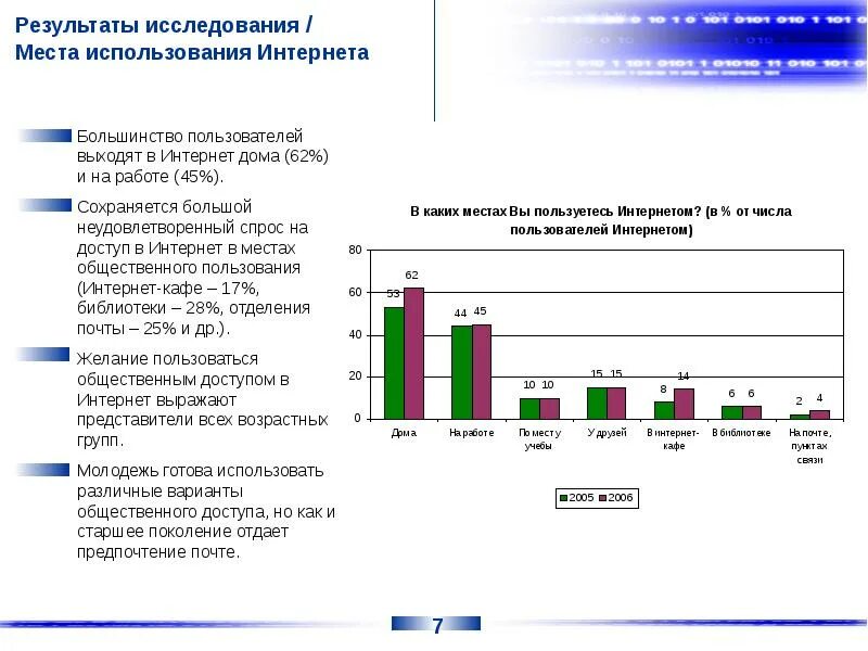 Результаты опросов общественного мнения. Интернет опрос Общественное мнение. По итогам социологического опроса проведенного в России. Социологический опрос про общественные места. Результаты опросов общественного мнения связанных с выборами