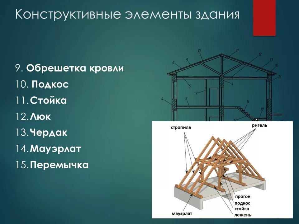 Конструктивные элементы. Конструктивные элементы здания. Конструктивные элементы сооружений. Основные конструктивные элементы зданий. Определение конструктивных элементов