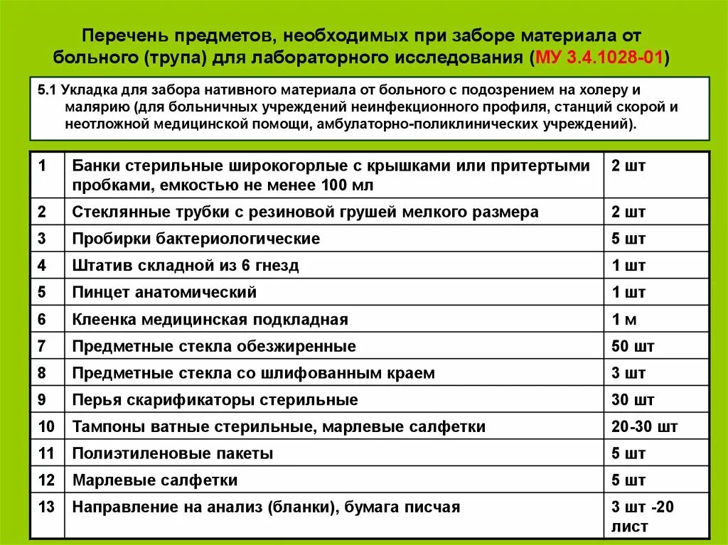 Санпин забор. ООИ укладка для забора материала перечень. Укладка для забора материала при холере. Особо опасные инфекции укладка состав. Укладка для взятия материала на холеру.