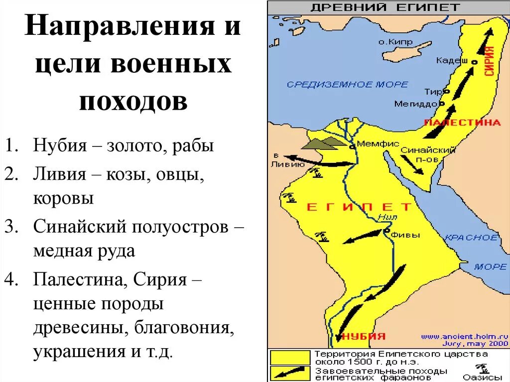 Военные походы. Карта древний Египет военные походы фараонов. Карта военных походов фараона Тутмоса. Военные походы Тутмоса 3 карта. Военные походы фараонов Нубия.