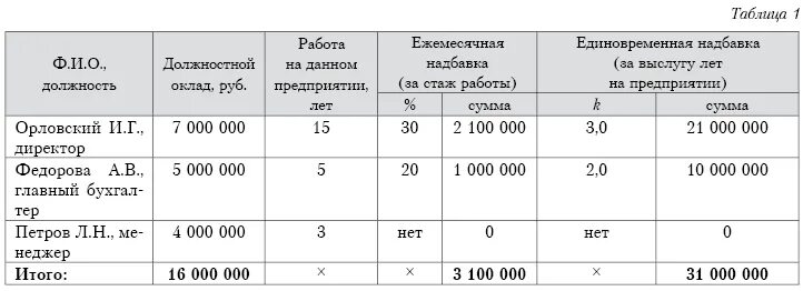 Выслуга лет бюджетным. Выслуга лет в бюджетных учреждениях. Выслуга лет как считается. Выслуга лет как считается бюджет. Выслуга лет на заводе.