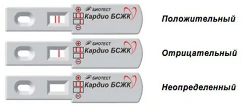 Экспресс тест на инфаркт