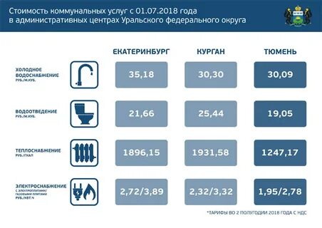 Портал услуг тюменской