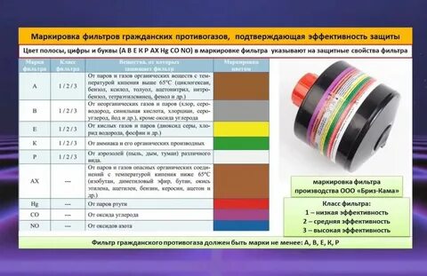 Какая защита от аммиака
