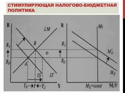 Стимулирующая налоговая политика