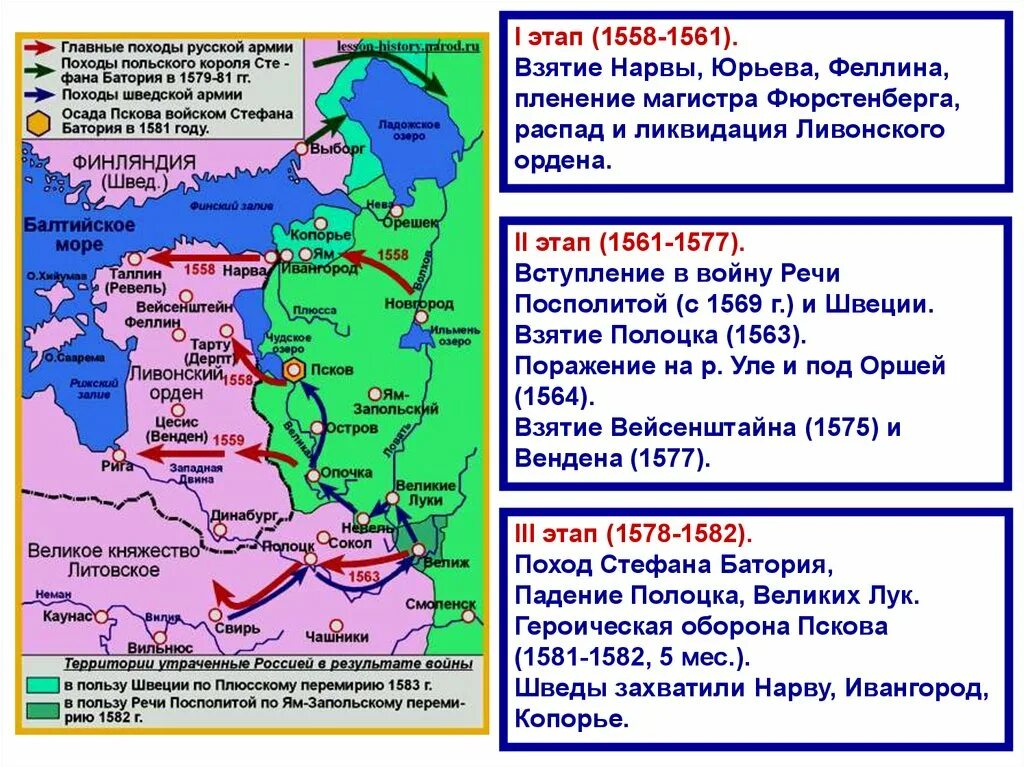 Какой первый город был захвачен. Первый этап Ливонской войны 1558-1561.