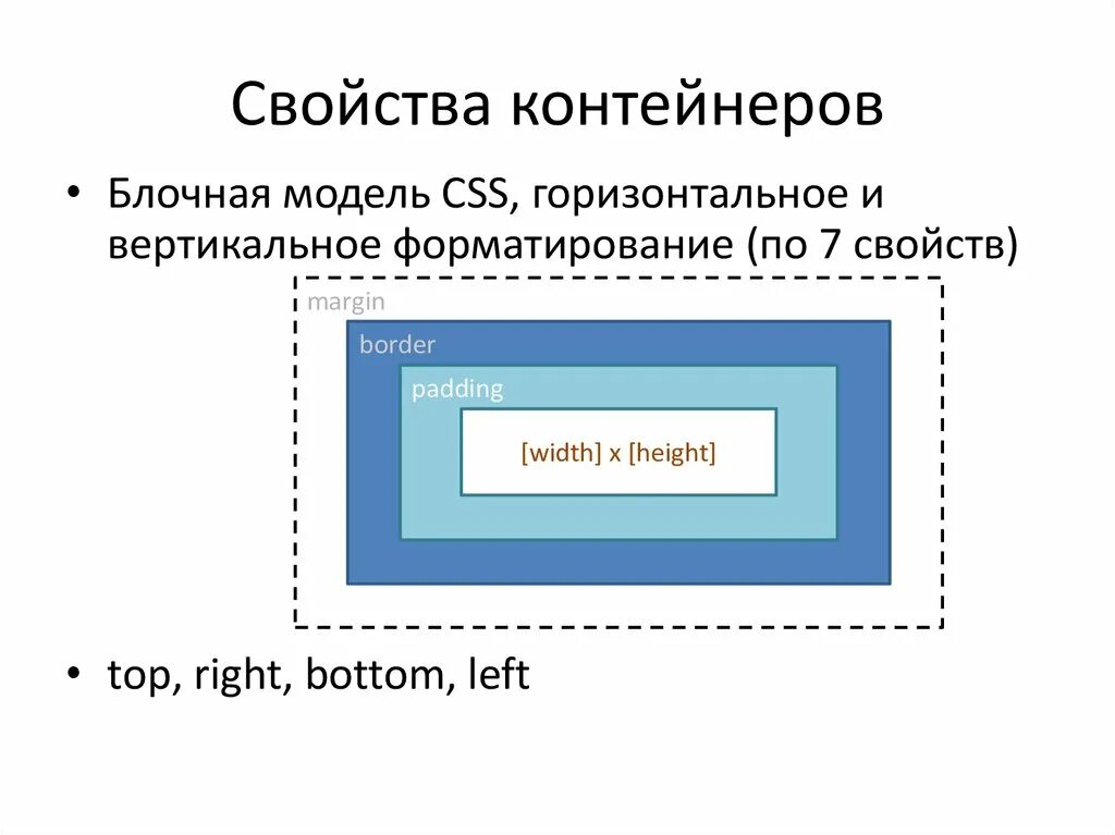 Как сделать контейнер в css. Блочная модель css. блочная модель html. css контейнер. css свойства.