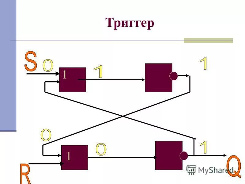 Триггер 3 дата. Триггер Информатика. Схема триггера Информатика. Триггер в Электротехнике. Понятие триггер в информатике.