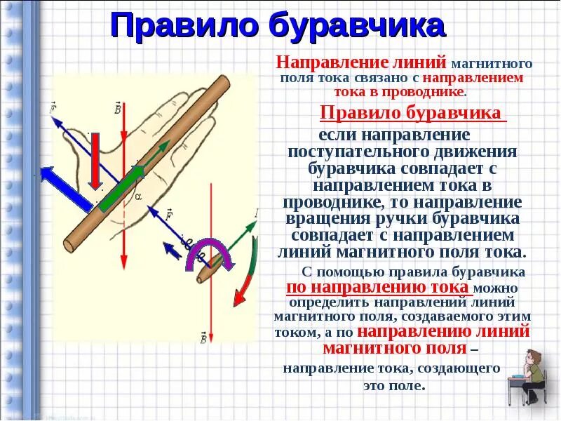 Правило правого буравчика для магнитного поля. Движение проводника в магнитном поле правило левой руки. Физика 8 класс правило буравчика правило. Правило правого винта магнитное поле.