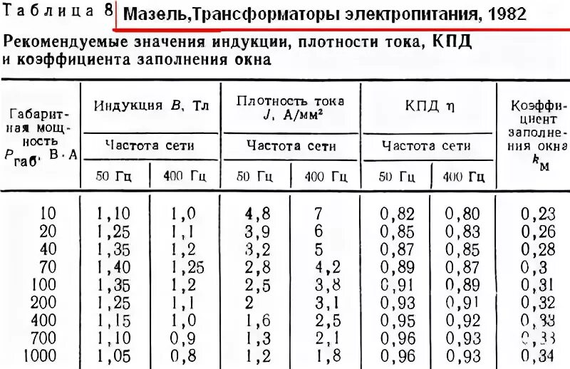 Допустимая плотность тока для обмоток трансформатора. Плотность тока в обмотке трансформатора таблица. Плотность тока от сечения провода в трансформаторе. Таблица плотности тока для медных проводов. Трансформатор сечение провода