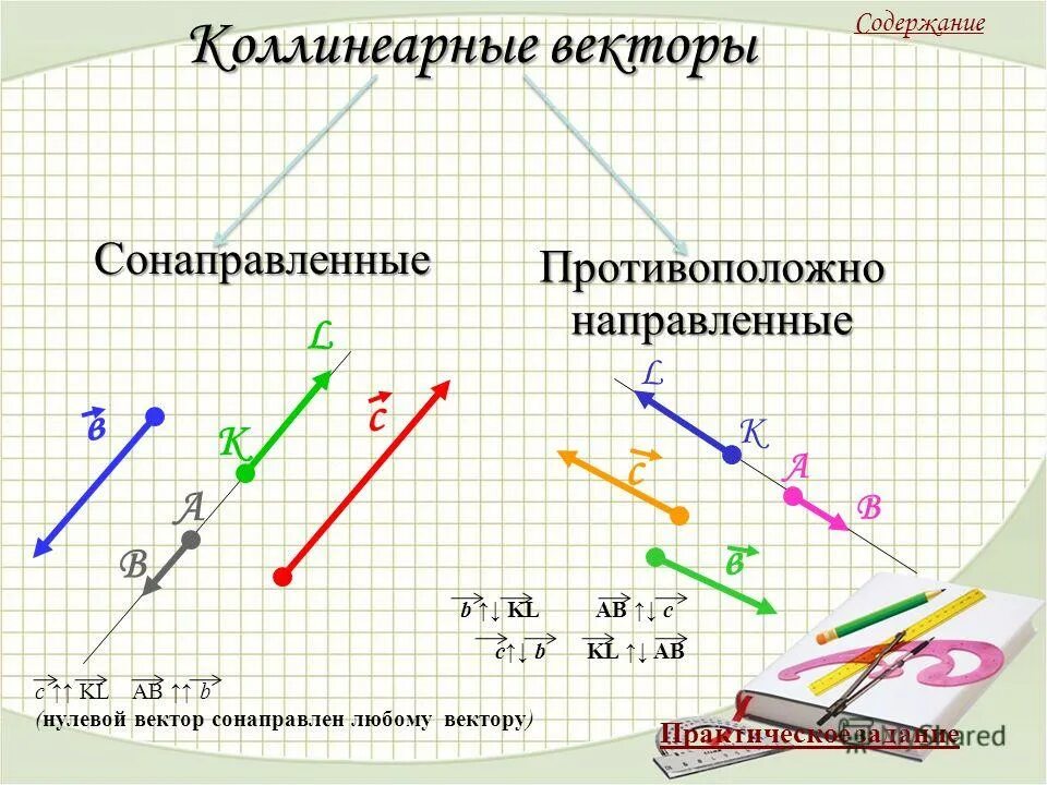 Нулевой вектор любому вектору