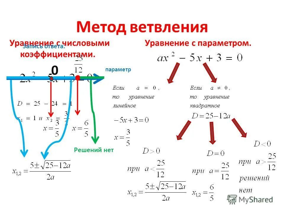 H2+o2 уравнение реакции и коэффициенты. P+o2 реакция. P o2 p2o5 окислительно восстановительная. P+o2 уравнение. Реакции с p2o5 и naoh.