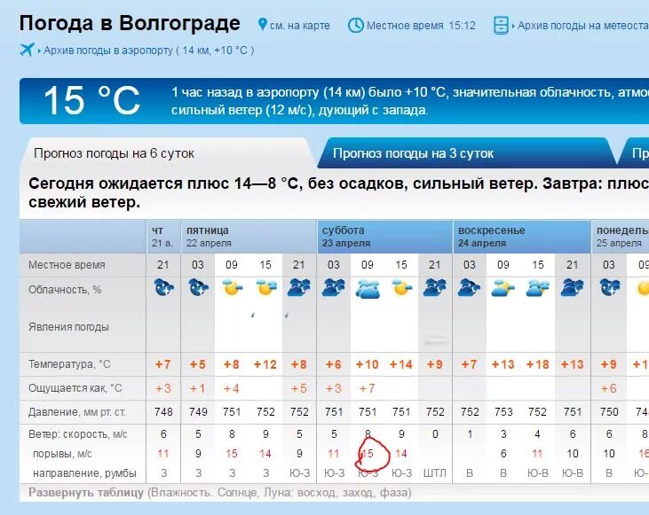 Погода волгоградская 14 дней. Погода в Волгограде. Прогноз погоды в Волгограде.