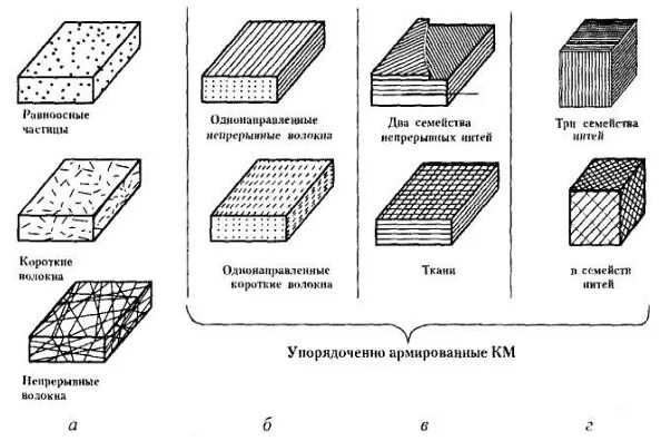 Л3.12 Композицитонные материалы - презентация онлайн