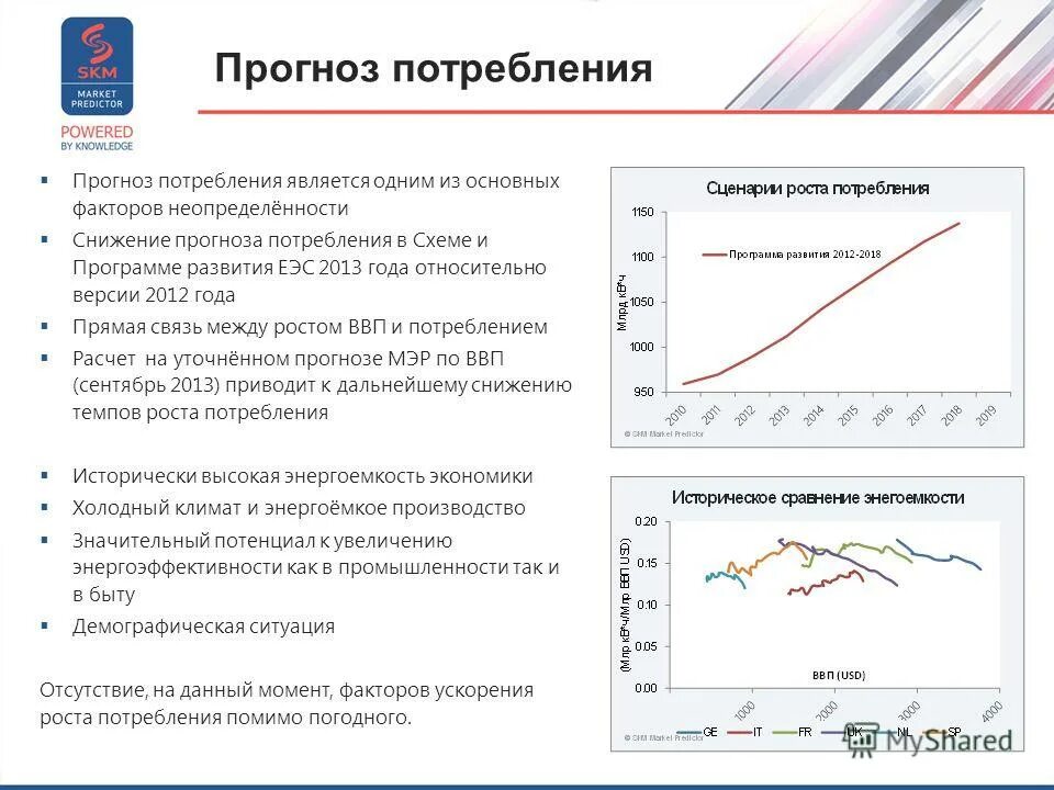 Прогноз мэр. Прогноз мэр
