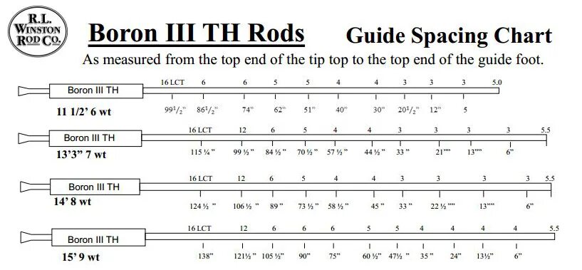 Rod перевод. Шкала Rods. Guide Rod. Guide Rod Smm чертежи.