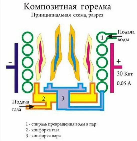 Топливо вода горит. Вода горит схема горелки. Горение воды. Вода как топливо. Горение водяного пара.