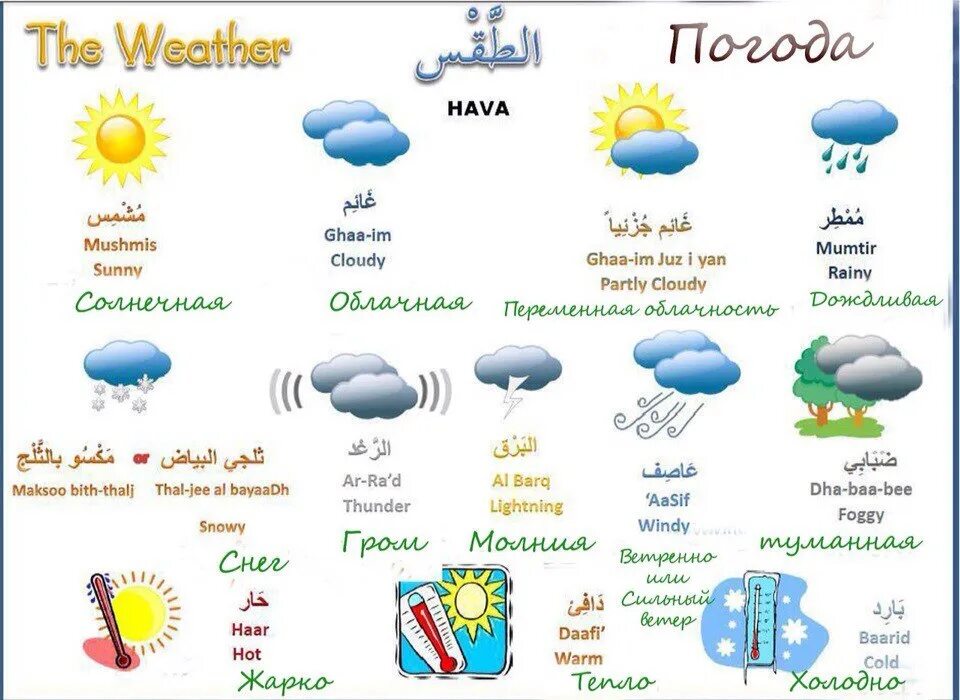 Английский язык what the weather. Погода на английском для детей. Vocabulary for weather. Weather in English. Weather in English for Kids.