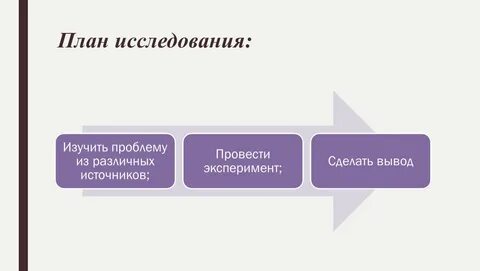 Исследование плана городов