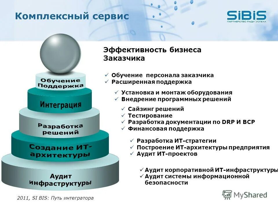 информационные технологии. иллюстрация - бизнес решение. бизнес маркетинг. кадровый аутсорсинг. комплексный сервис для бизнеса.