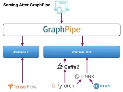 Машинное обучение pytorch