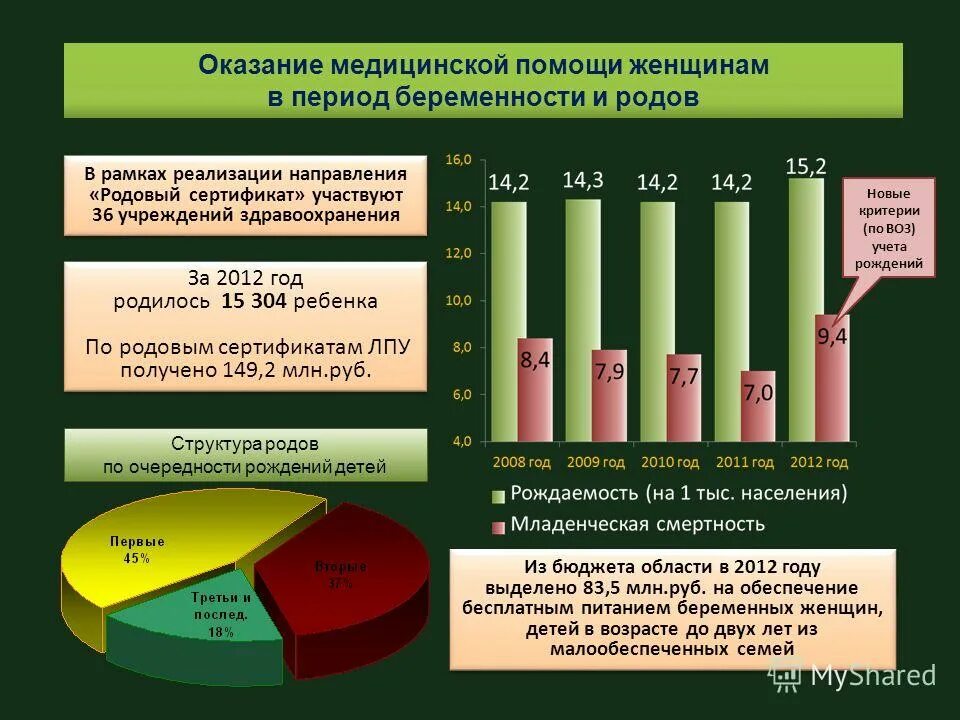 медицинской помощи женщинам в период. учреждения оказывающие стационарную помощь. порядок оказания медицинской помощи женщинам в послеродовый период. оказание мед помощи беременным. медицинской помощи женщинам в период.