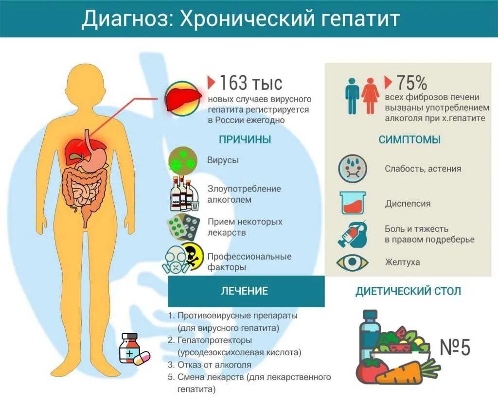 Заболеваемость гепатитом с. Синдром Жильбера симптомы.