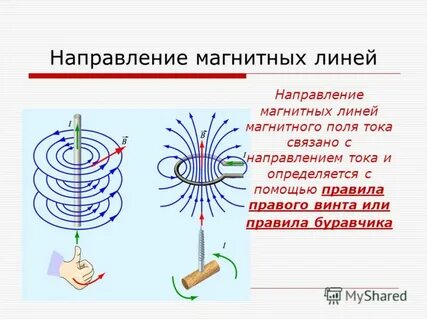 Создание магнитного поля электрическим током