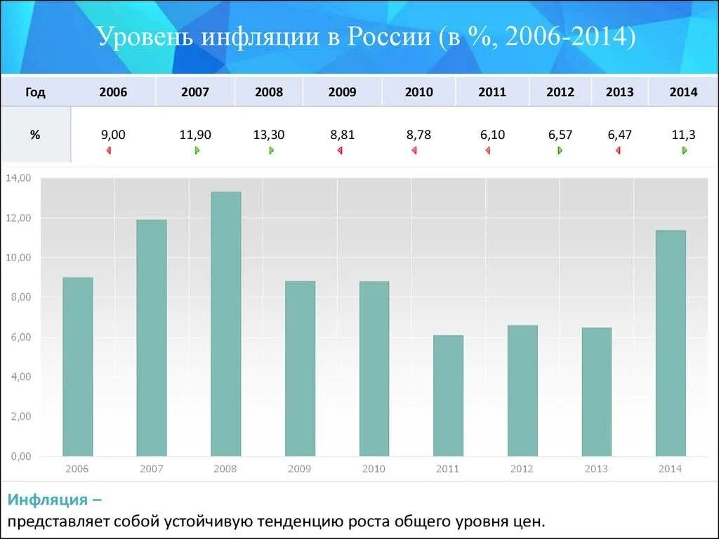 Инфляция за 8 лет. Уровень инфляции в россии. уровень инфляции с 2014. уровень инфляции рф. динамика инфляция с 2014.