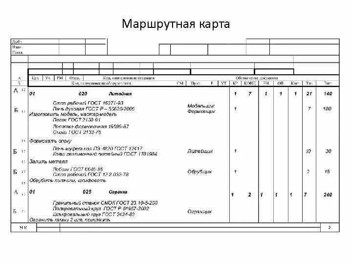 Правила оформления маршрутных карт. Маршрутная карта изготовления печатной платы. Общая или маршрутная технологическая карта. Маршрутная карта ремонта гидравлического гасителя колебаний. Маршрутный Технологический процесс.