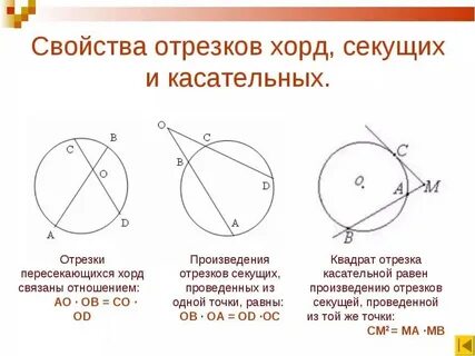 Центральный угол равен двойной величине
