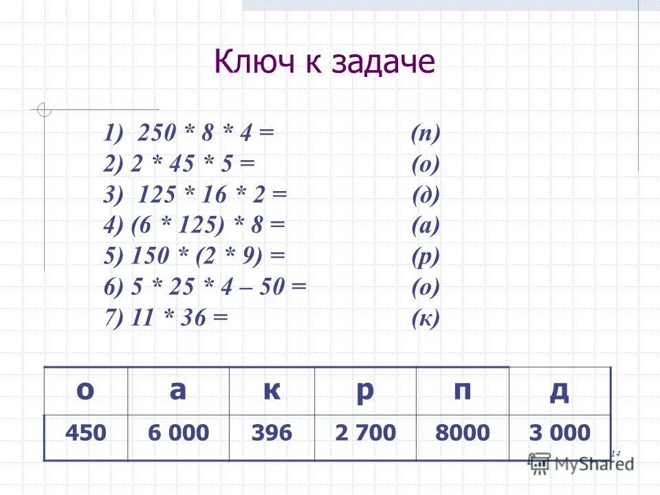 Задача 250. Умножение и деление целых чисел 6 класс. Свойства деления. Свойства деления натуральных чисел. Деление свойства деления.