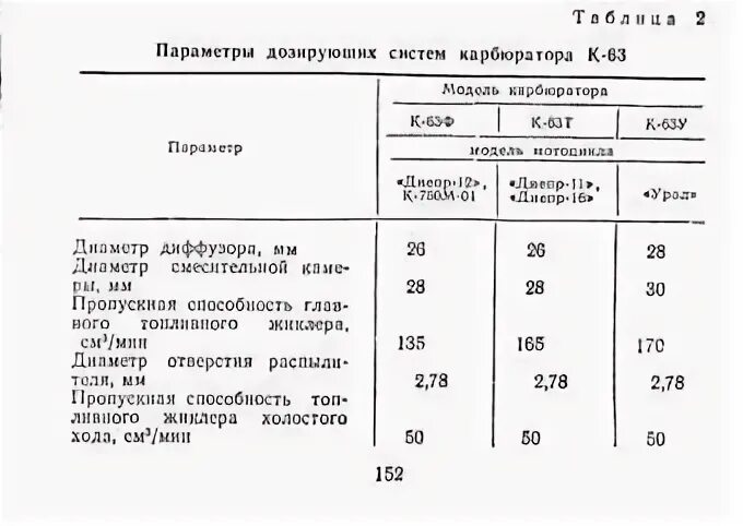 Заправочные емкости мотоцикла Урал. Объем масла в коробке передач мотоцикла Урал. Заправочные емкости мотоцикла Днепр. Объем масла КПП мотоцикл Урал. Масло в кпп урал мотоцикл