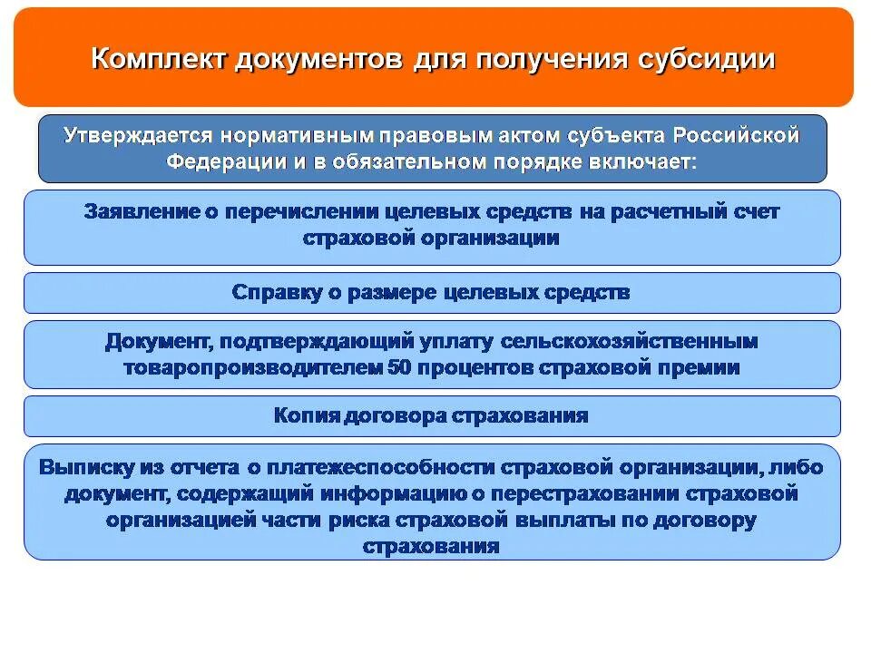 нормативно-правовые акты регулирующие деятельность организации. нпа сельских. госпрограмма развития сельского хозяйства. правовой акт и нормативно-правовой акт. нормативно-правовой акт.