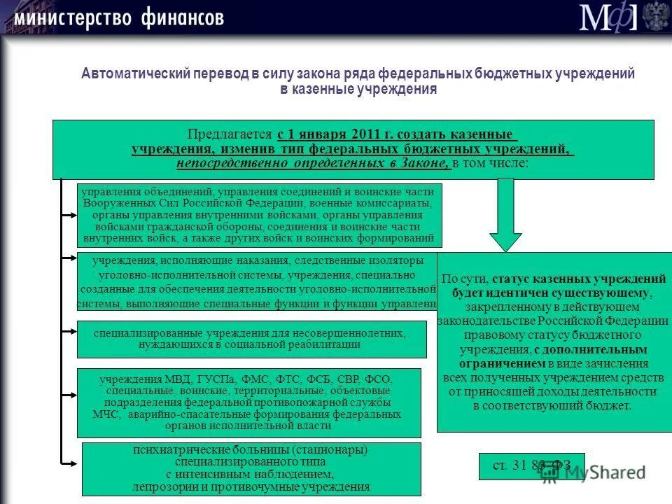 Сходства автономных учреждений. Правовое положение автономного учреждения. Приказ о внутреннем контроле на предприятии. Бюджетные учреждения. Бюджетные организации примеры.