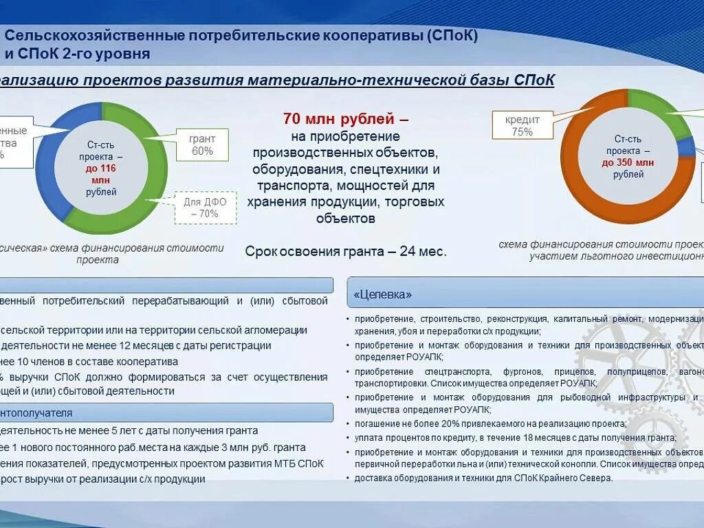 Грант финансирование. Государственная поддержка сельского хозяйства. Грант на развитие семейной фермы. Гранты и субсидии.