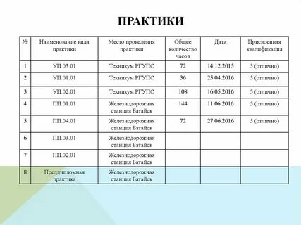 Практик номер