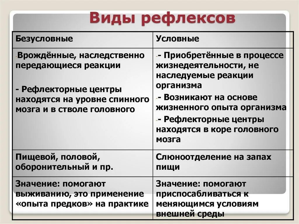 Рефлексы виды и примеры Картинки КЛАССИФИКАЦИЯ РЕФЛЕКСОВ ФИЗИОЛОГИЯ