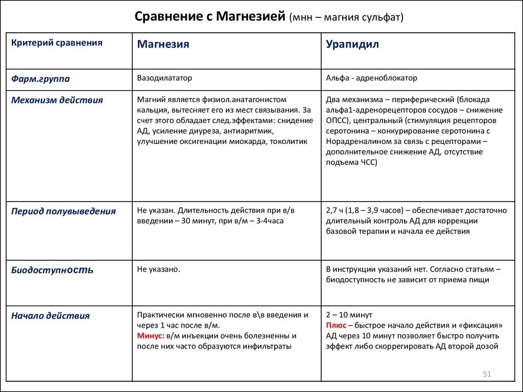 Критерий сравнения групп. Магнезия по Гуревичу схема введения. Магния сульфат механизм действия при гипертонии. Магния сульфат механизм действия. Сульфат магния при гипертоническом кризе внутримышечно.