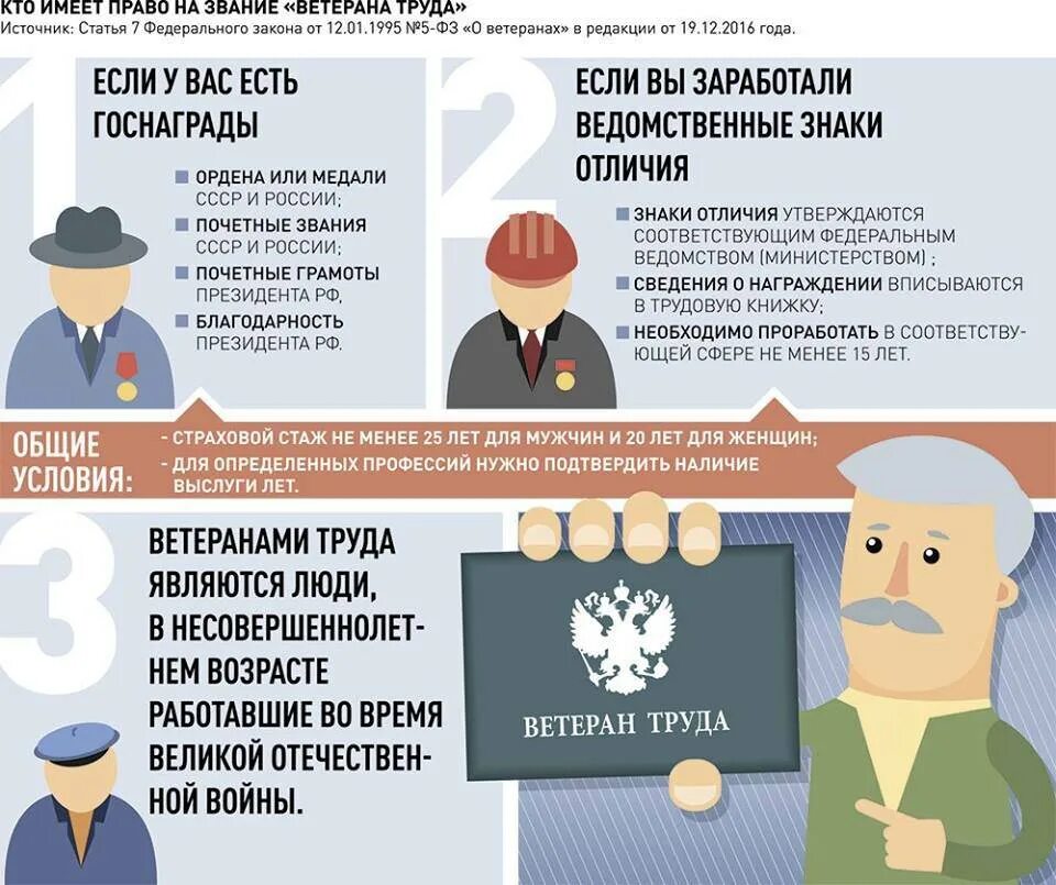 Выплата ветеранам труда рф. Получение ветерана труда. Получение звания ветеран труда. Критерии получения звания «ветеран труда». Необходимый стаж для ветерана труда.