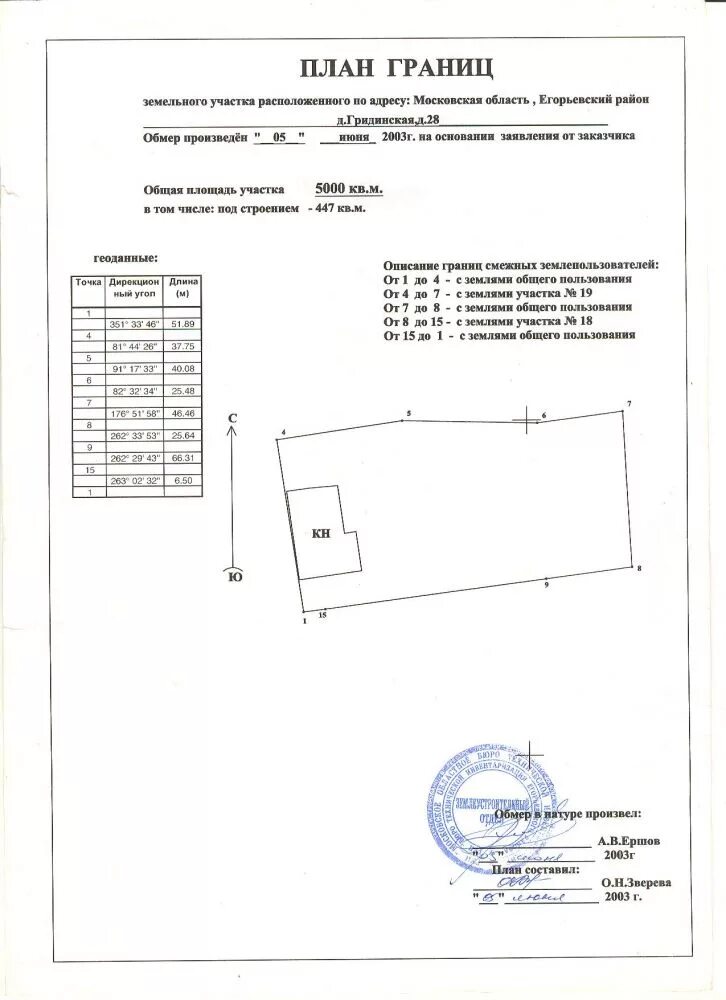 Местоположение земельного участка это