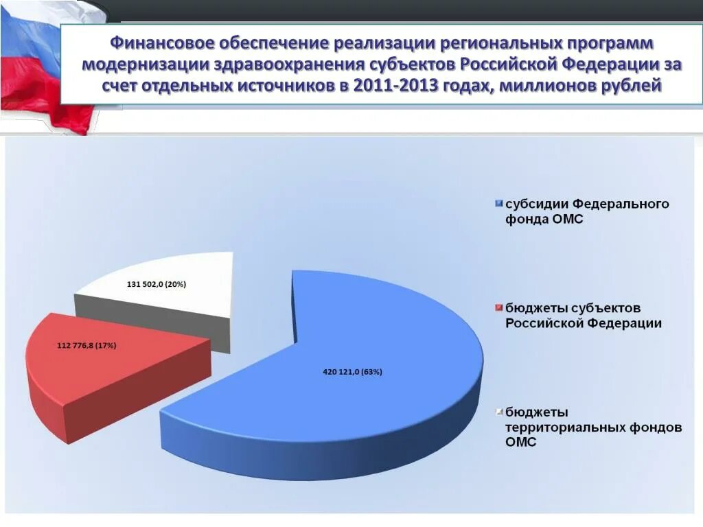 Муниципальные фонды россии