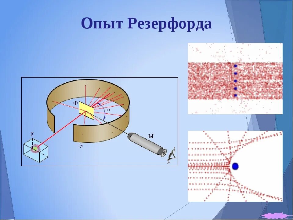 Опыт резерфорда презентация 11 класс. Магнитный детектор Резерфорда. Опыт Резерфорда. Опыт Эрнеста Резерфорда. 11 Кл опыты Резерфорда.