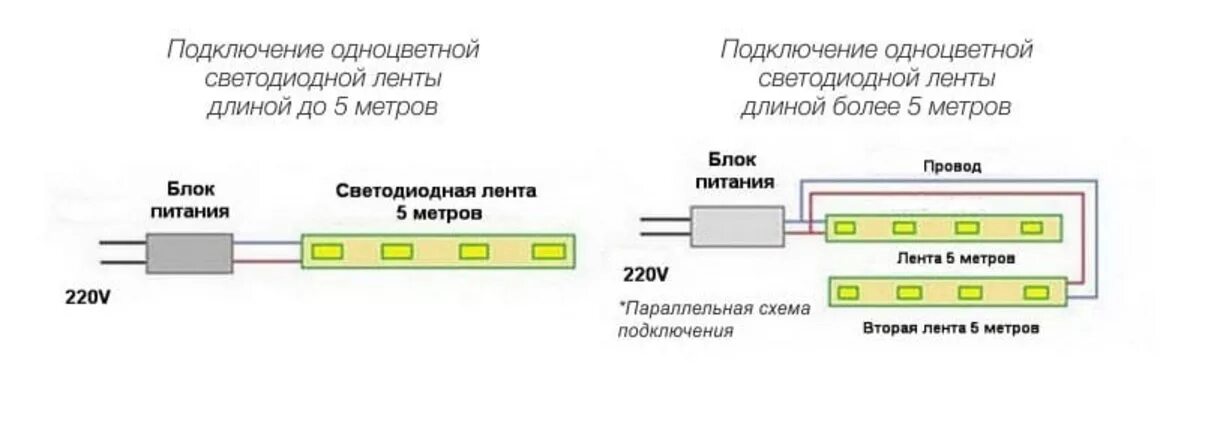 Куда подключить светодиодную