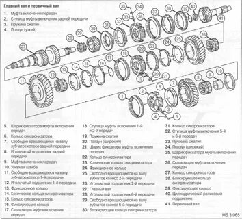Сколько вал