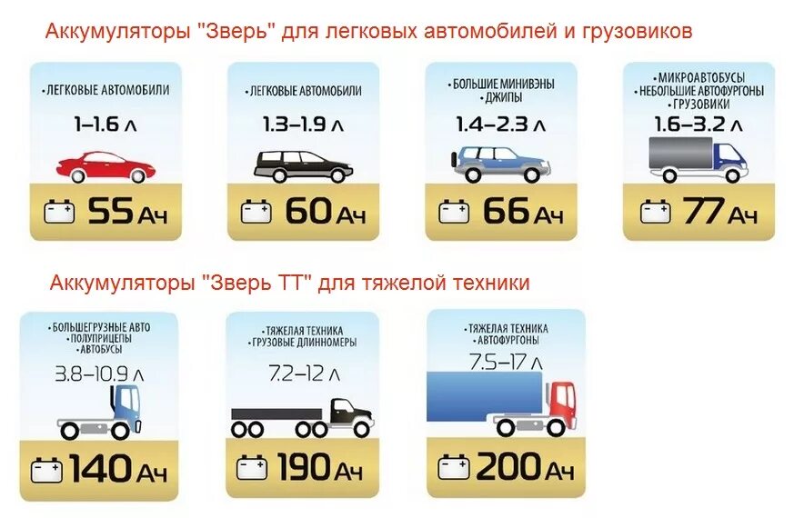 Какие типы аккумуляторов есть