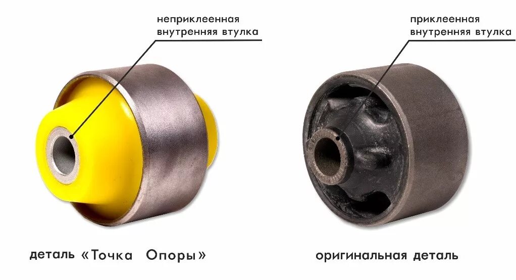 Точка опоры ближайшая. Втулка полиуретановая точка опоры. Сайлентблок переднего рычага е46 полиуретан. Втулка переднего рычага Nissan. Сайлентблок рычага точка опоры 22061968.