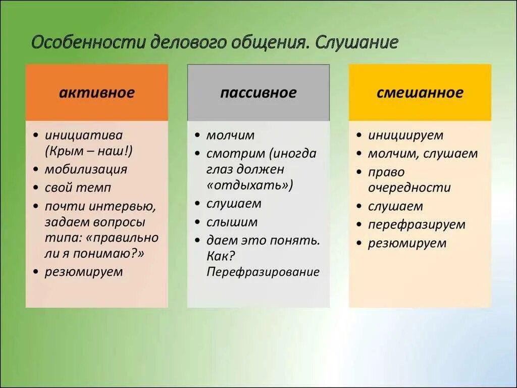 Личное общение особенности. Особенности делового общения. Характеристика делового общения. Специфика делового общения. Характеристики деловой коммуникации.